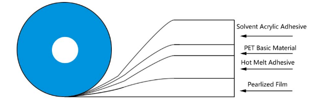 nastro sigillante per sacchi permanenti1